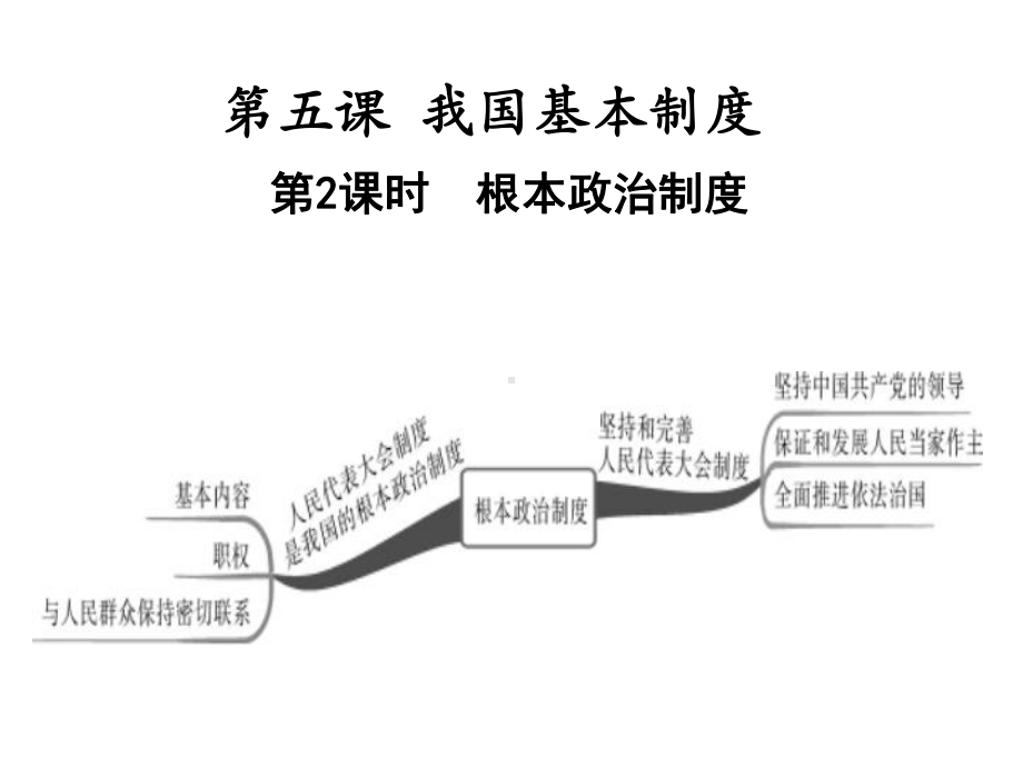 根本政治制度课件.ppt_第1页