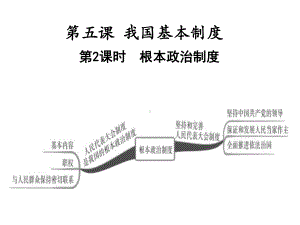 根本政治制度课件.ppt