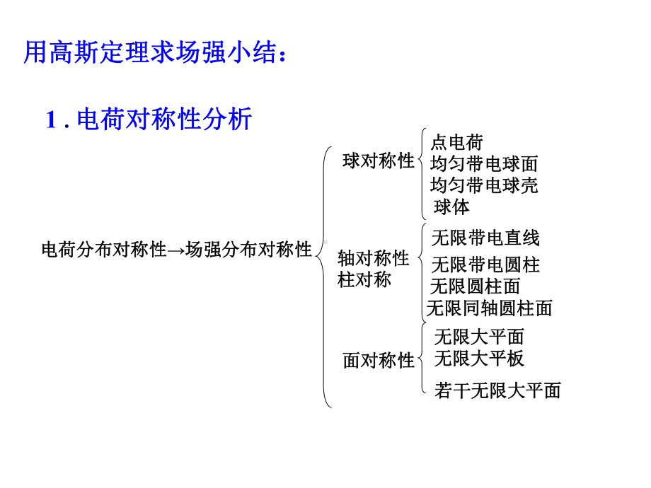 高斯定理例题课件.ppt_第1页