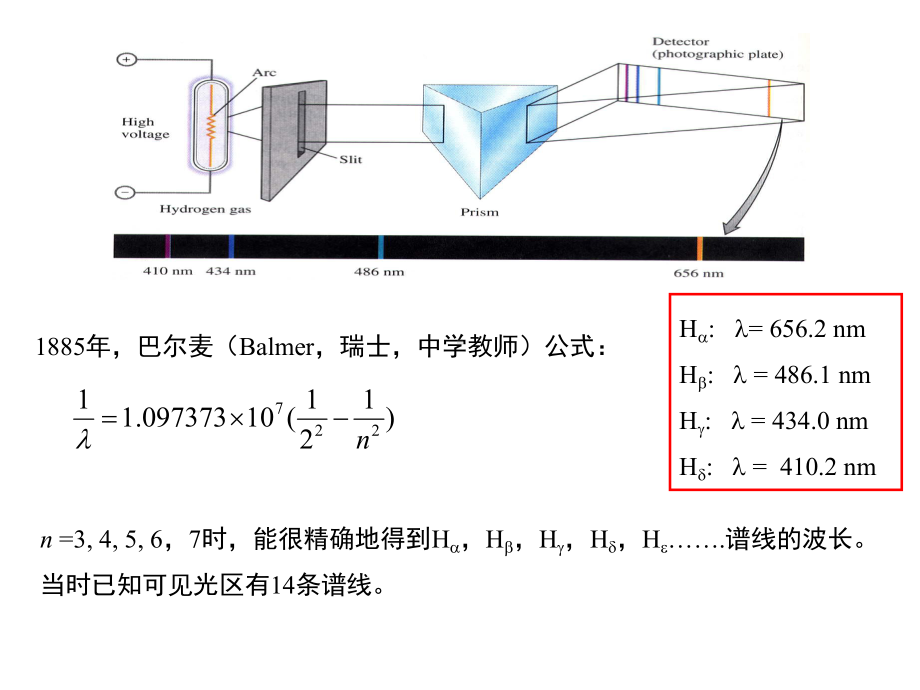 无机化学原子结构课件.ppt_第2页