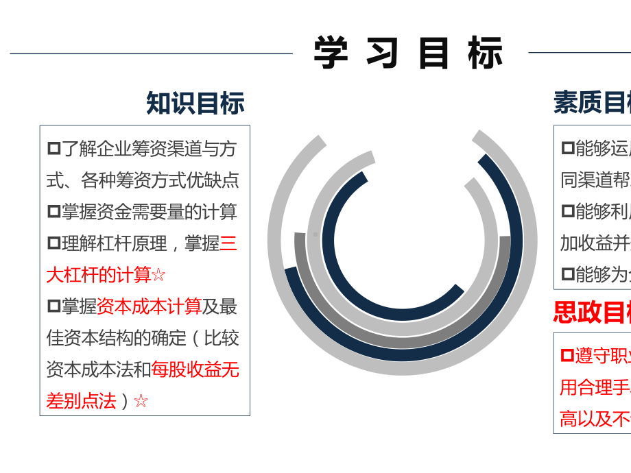 《财务管理实务》第2版教学课件项目三筹资管理.pptx_第3页