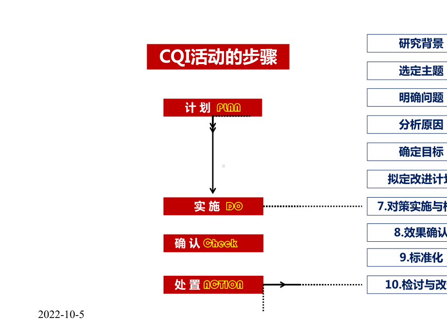 PDCA提高护士交接班质量.pptx_第3页