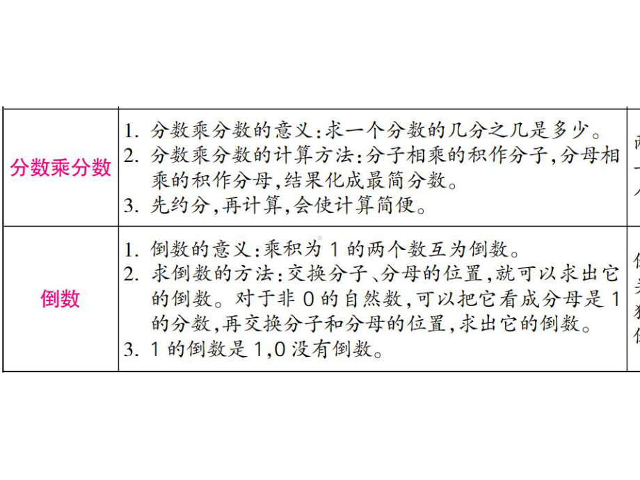 五年级下册数学第3单元分数乘法整理和复习北师大版.ppt_第3页