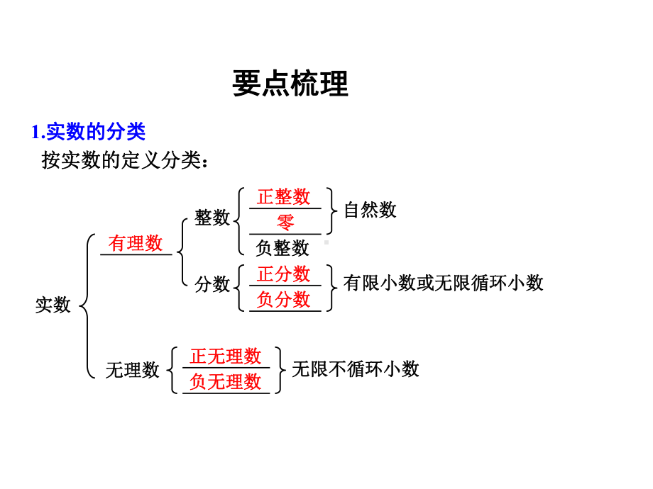 中考复习实数及其运算课件-2.ppt_第2页