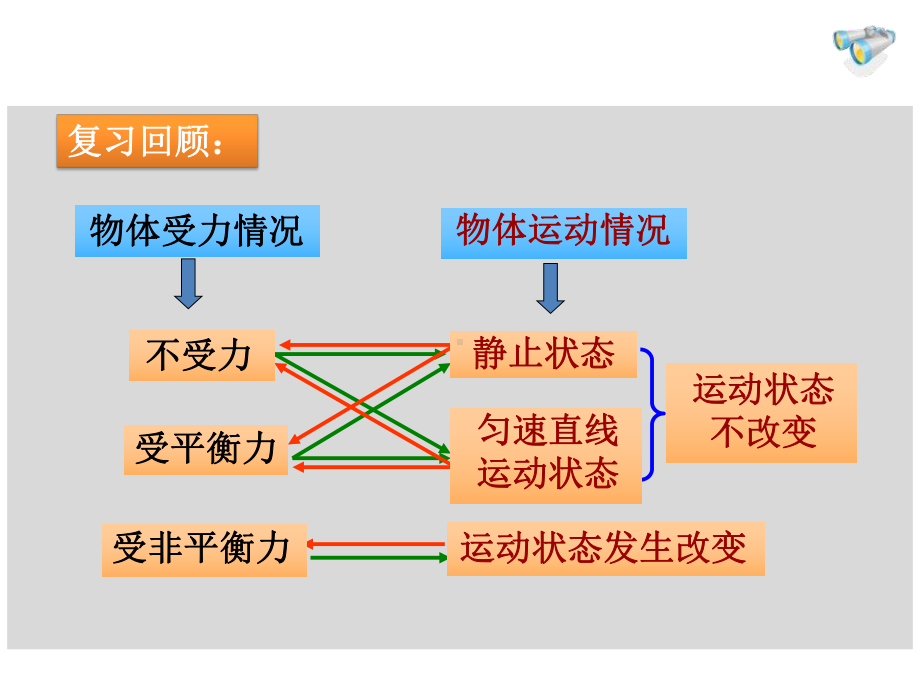 人教版八年级物理下册第八章运动和力第三节-摩擦力优秀课件(同名2265).ppt_第2页