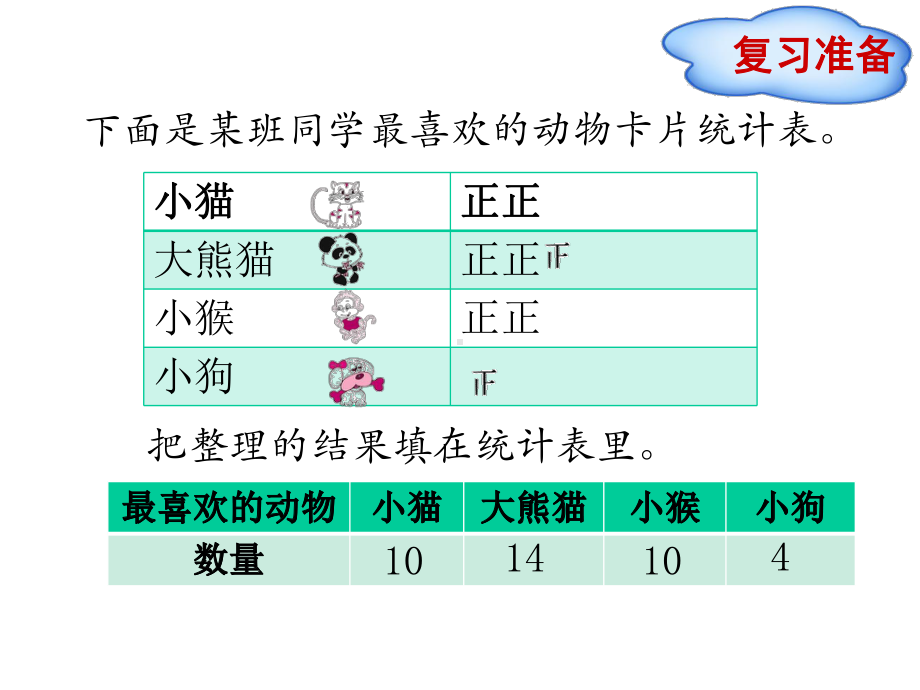 [新人教版]小学三年级数学下册《复式统计表-》复习课件.pptx_第3页