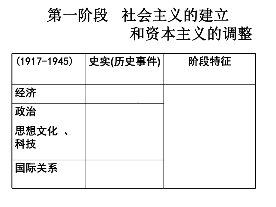 （2020高考历史）世界历史阶段特征.ppt_第3页