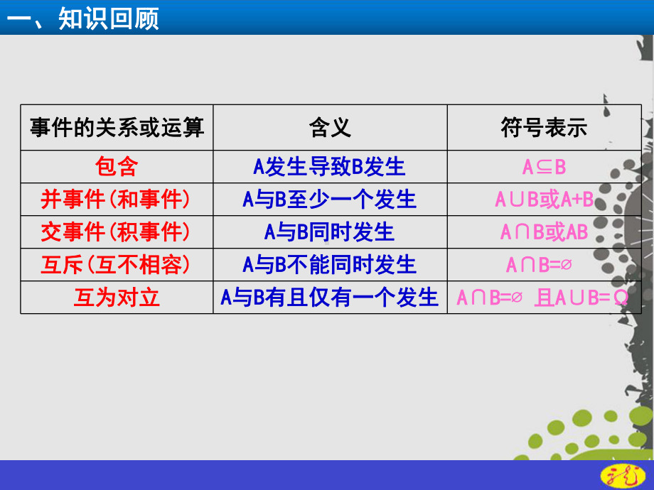 人教版《古典概型》公开课件1(同名1447).ppt_第2页