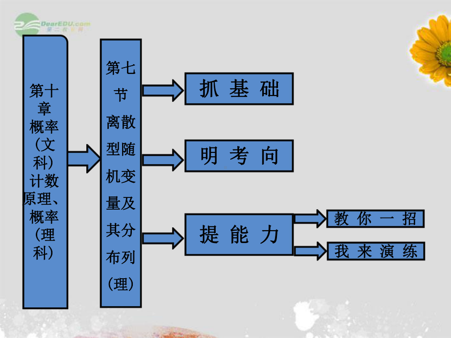 离散型随机变量及其分布列课件理.ppt_第1页