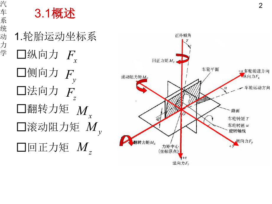 汽车动力学轮胎动力学课件.pptx_第3页