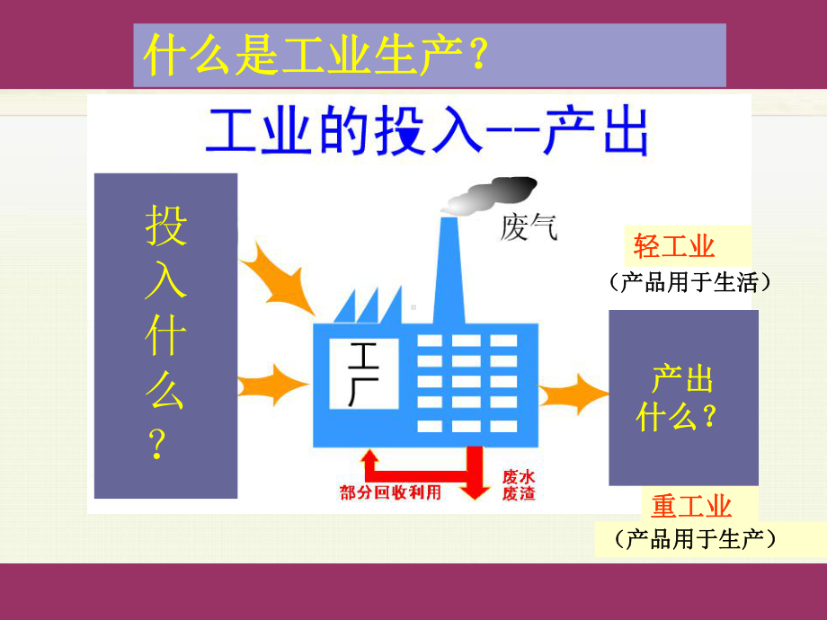 人教版高中地理必修二《41工业的区位选择》课件.ppt_第2页