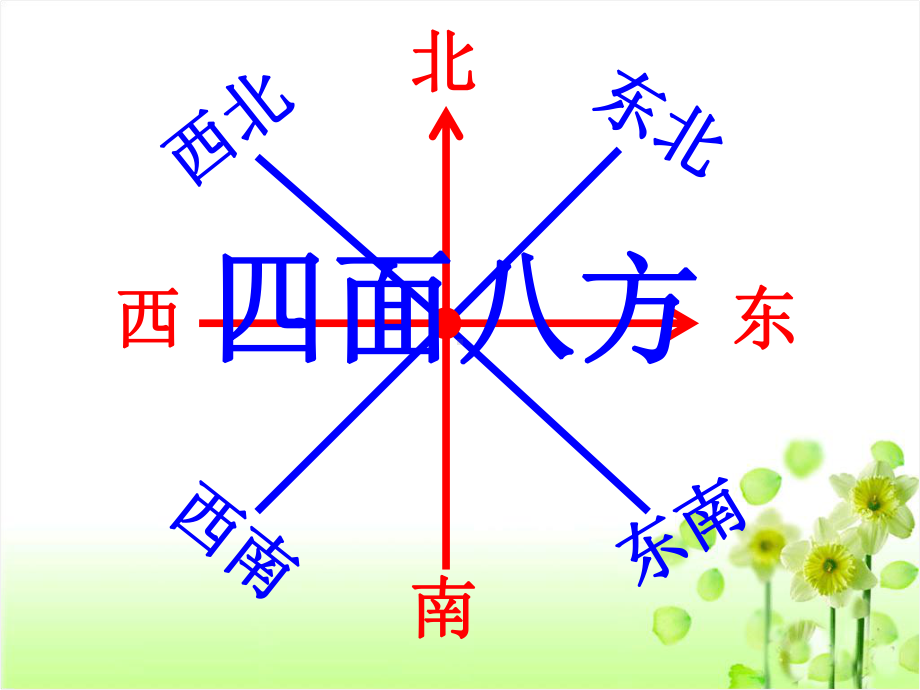 五年级数学下册课件61确定位置(一)(6)北师大版.ppt_第2页