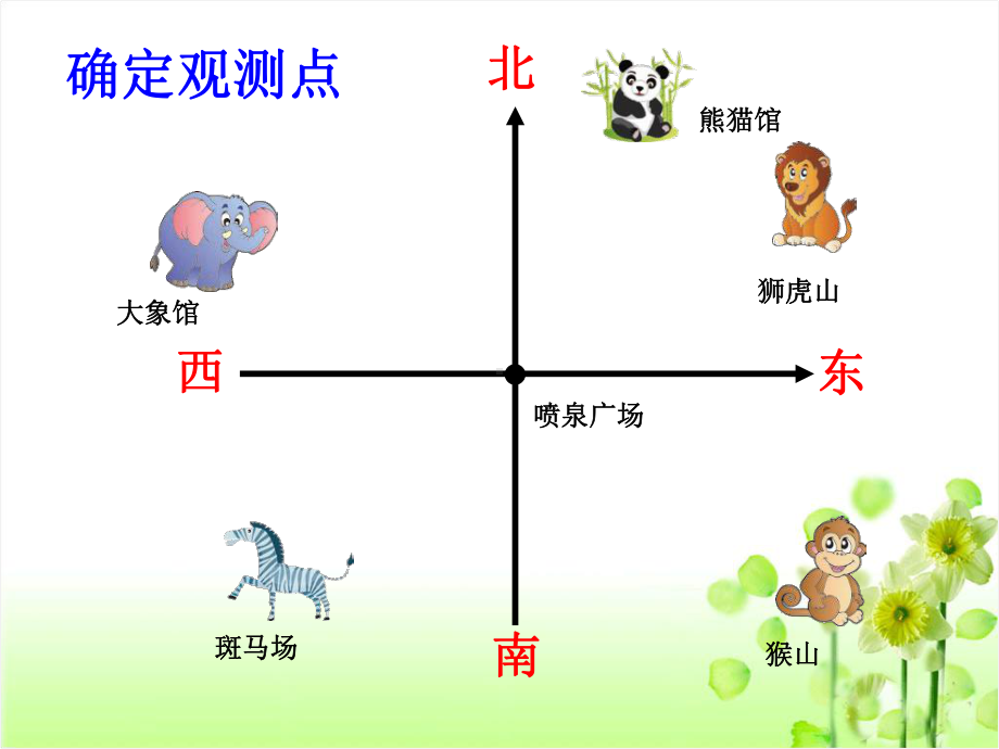 五年级数学下册课件61确定位置(一)(6)北师大版.ppt_第3页