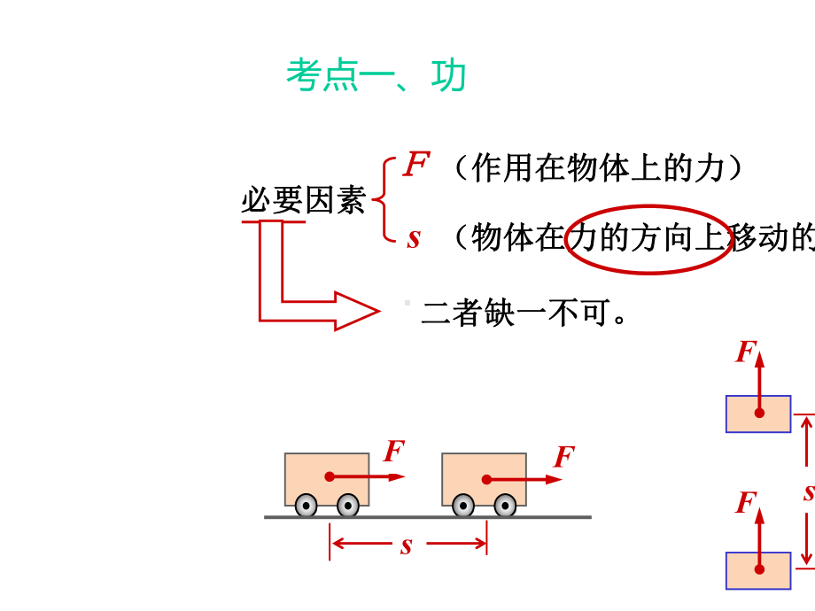 人教版八年级物理下册单元复习第十一章功和机械能复习课件(共37张)-2.pptx_第2页