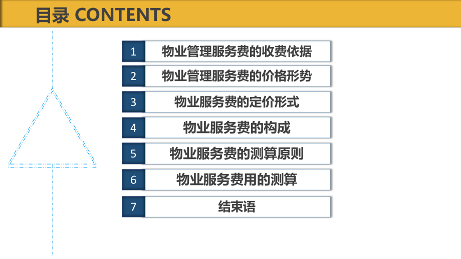 物业管理服务费用测算新编课件.pptx_第2页