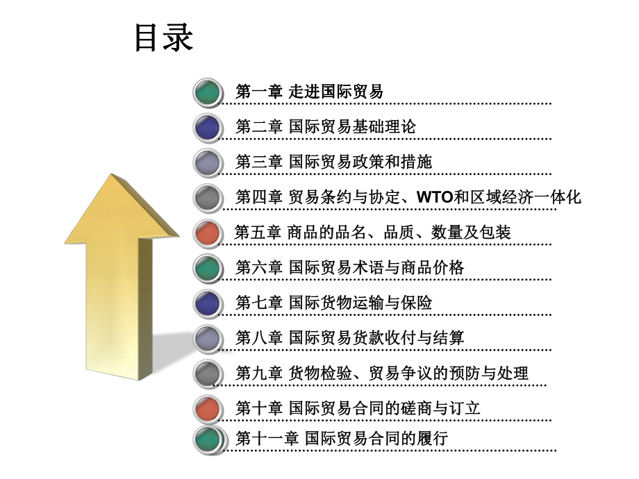 国际贸易理论与实务(第二版).ppt_第2页