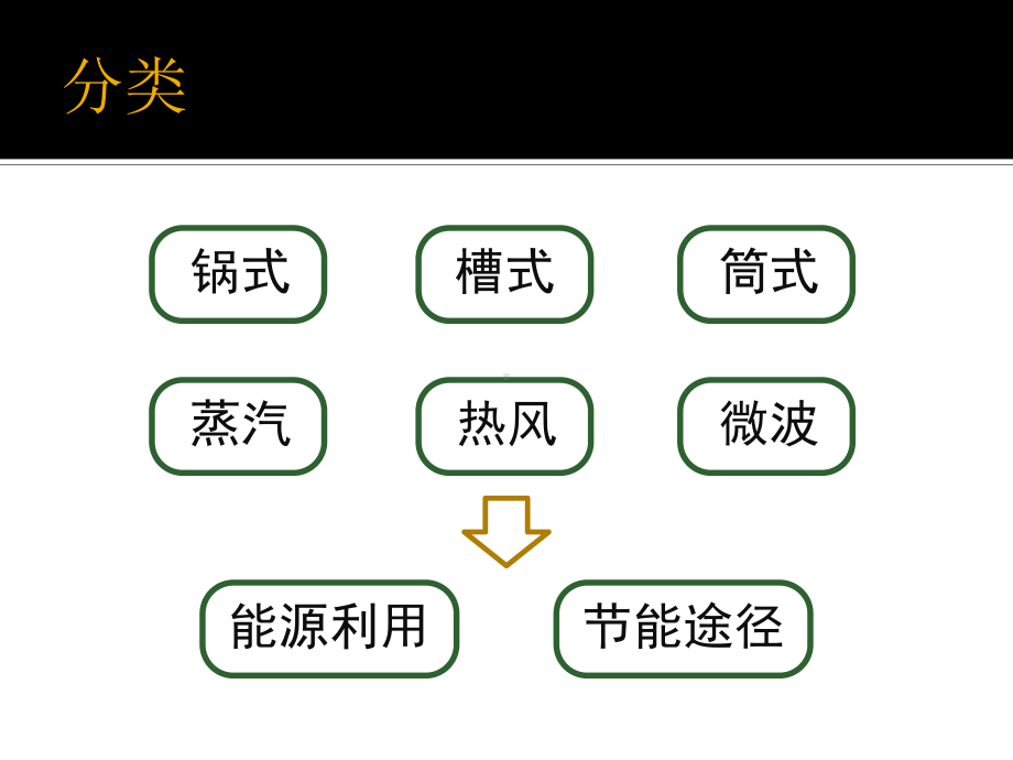 杀青机的能源与节能课件.ppt_第2页