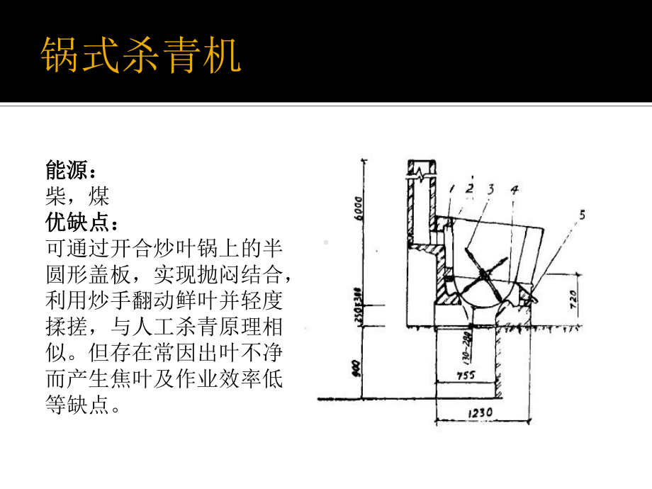 杀青机的能源与节能课件.ppt_第3页