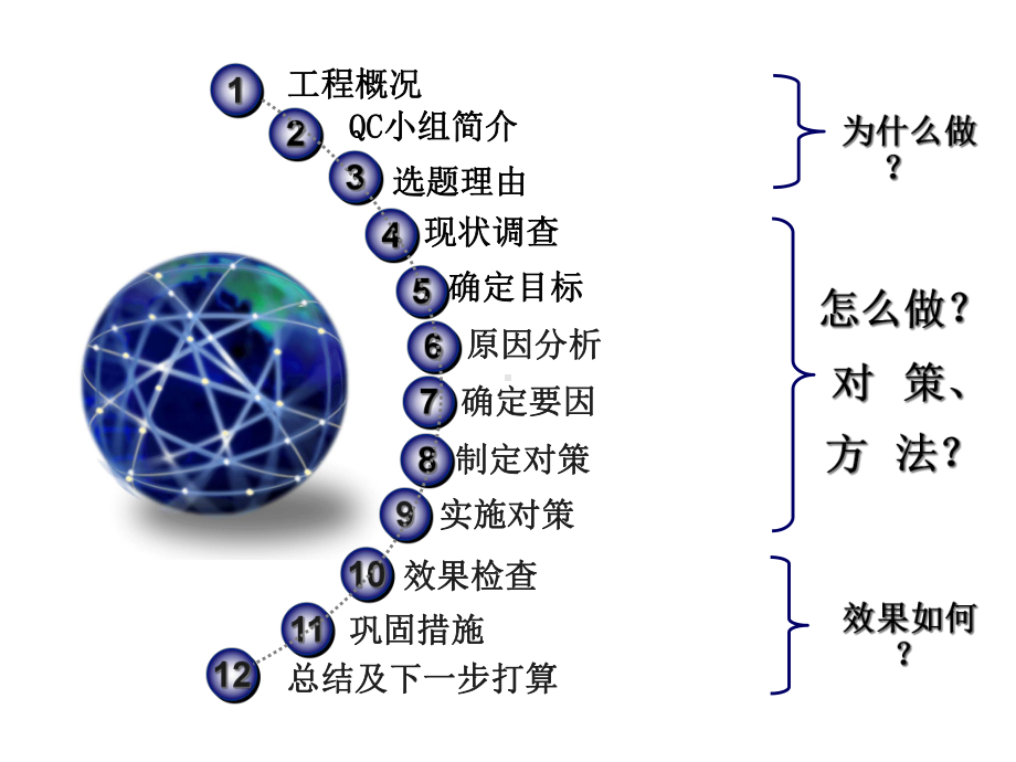 QC成果提高水工构筑物抗渗.ppt_第2页