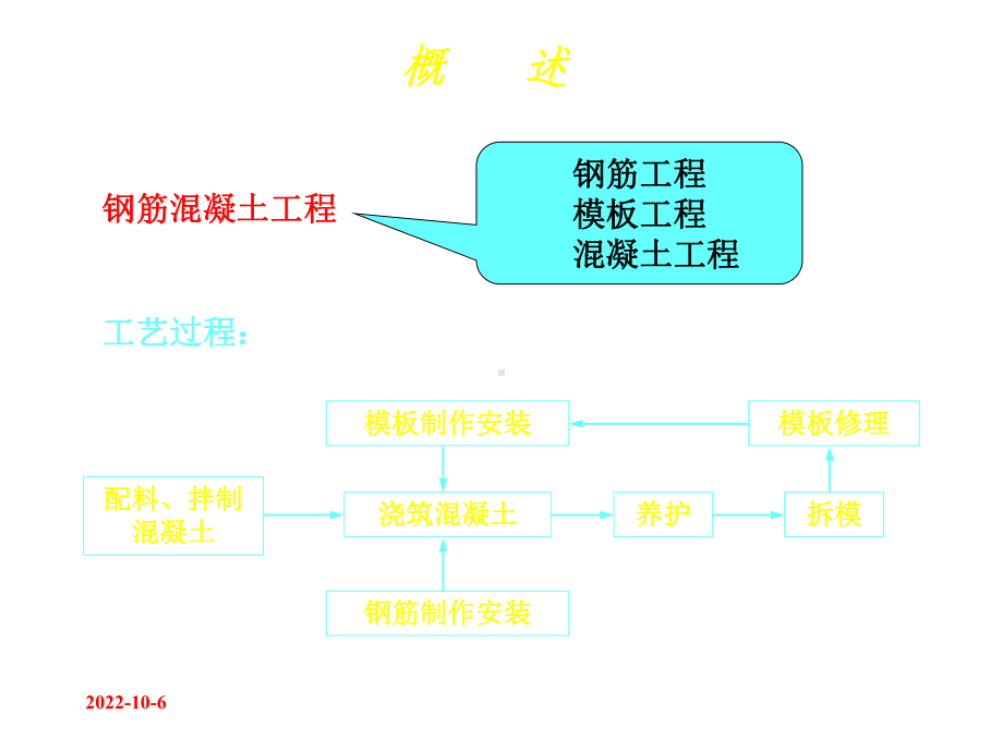 《土木工程施工技术》课件7-1-混凝土结构工程.ppt_第3页