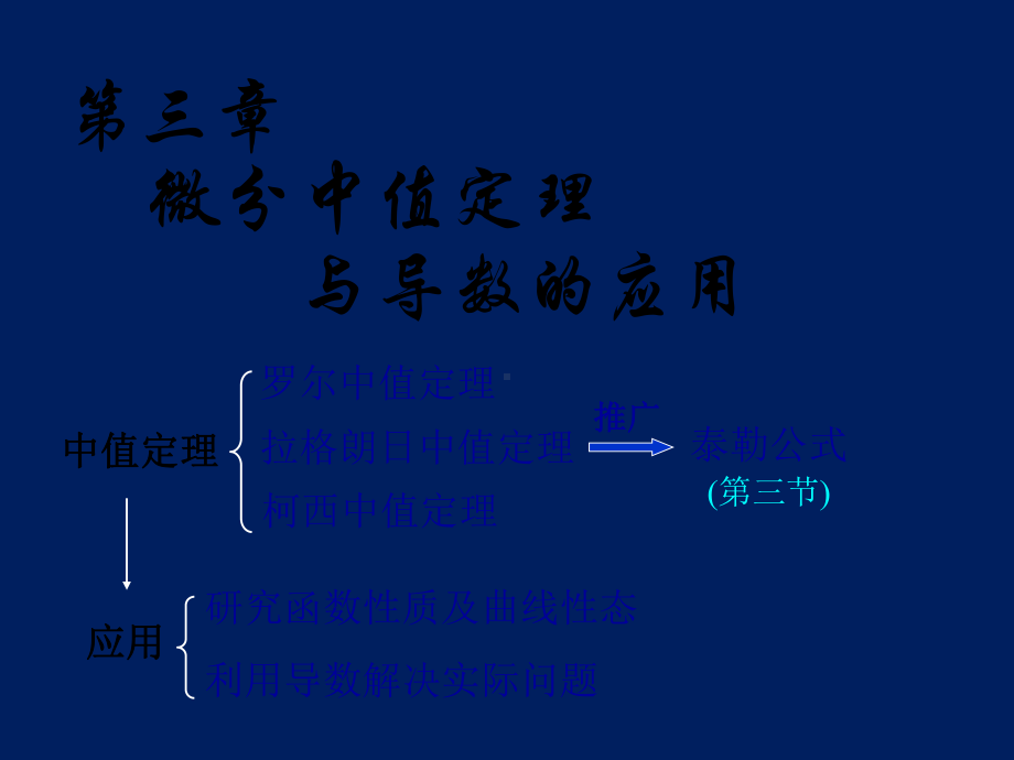 高等数学课件D31微分中值定理.ppt_第1页