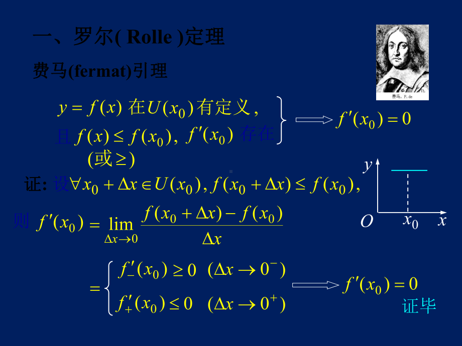 高等数学课件D31微分中值定理.ppt_第3页