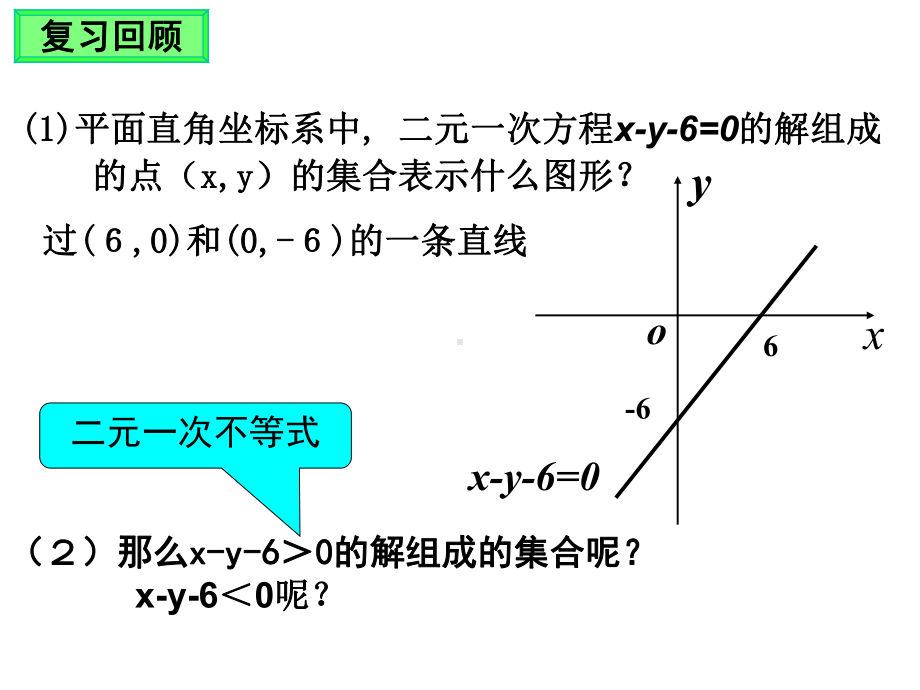 二元一次不等式组表示的平面区域.ppt_第2页