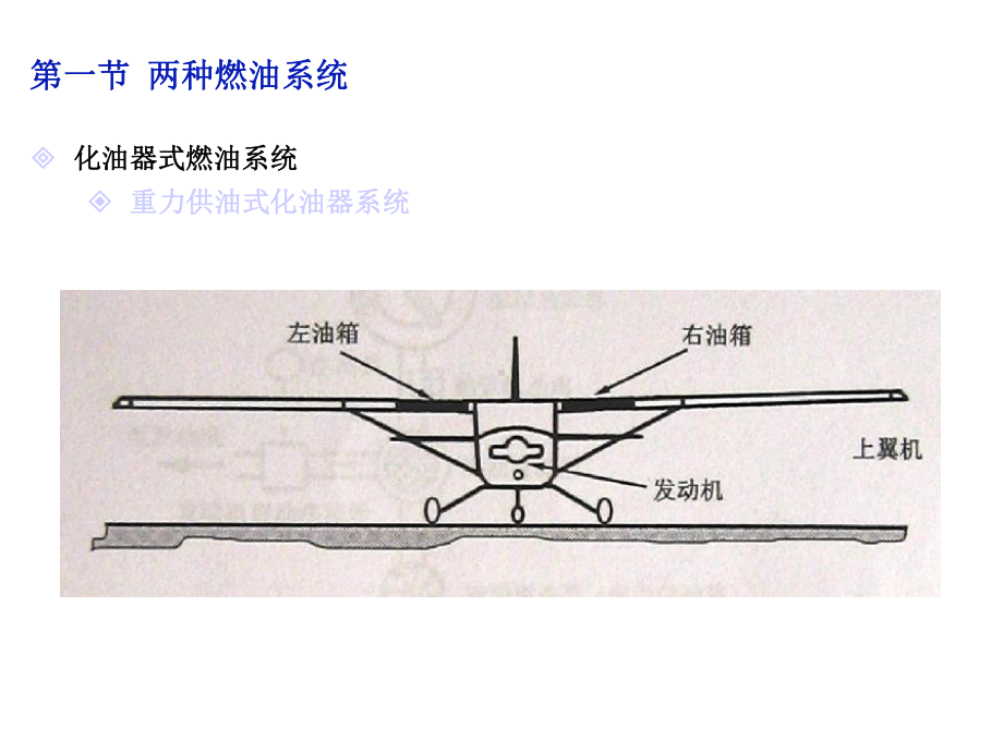 航空燃油系统课件.ppt_第2页