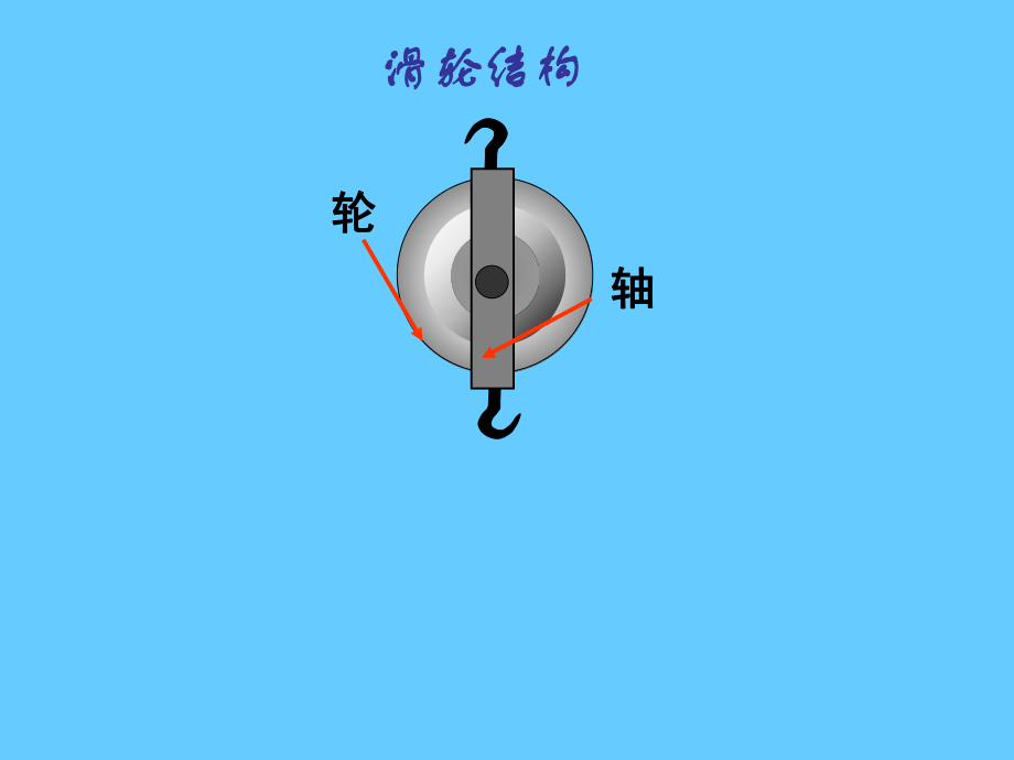 人教版八年级物理下册滑轮优秀课件(同名2262).ppt_第3页