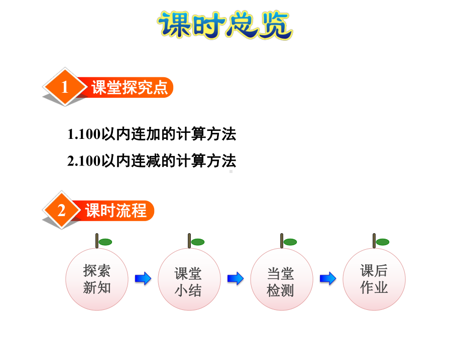 （苏教版教材）二年级数学上册《1.连加、连减》课件.pptx_第3页