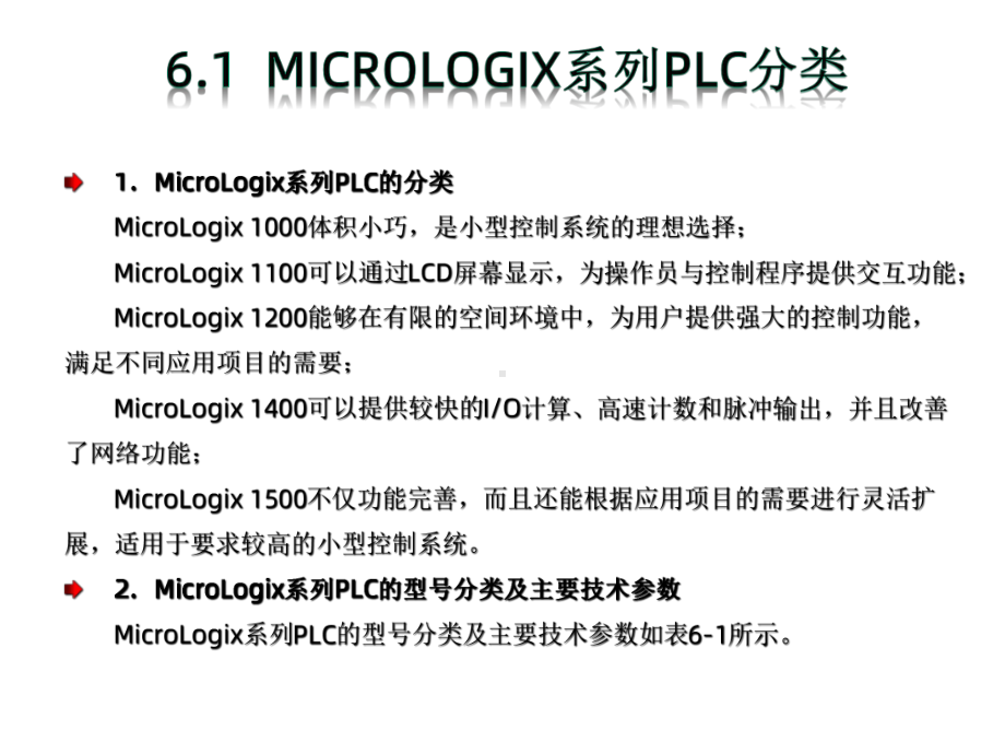 罗克韦尔MicroLogixPLC系统课件.ppt_第3页