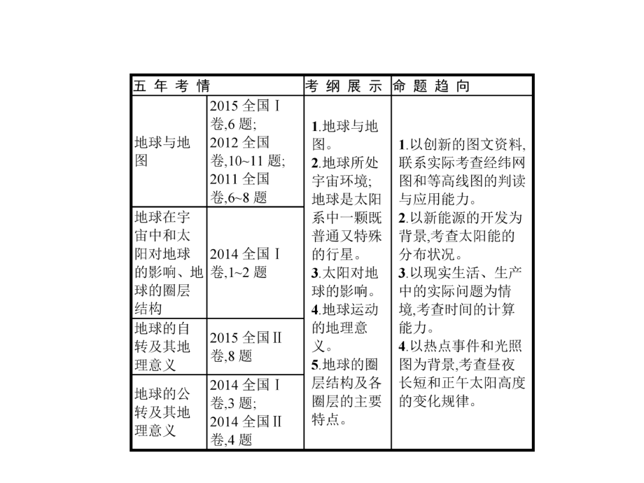 高三地理一轮复习11地球与地图中图版课件.ppt_第3页