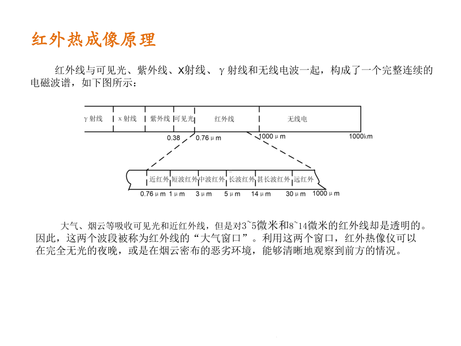 红外热像仪主要技术参数(“红外”)共16张课件.pptx_第3页