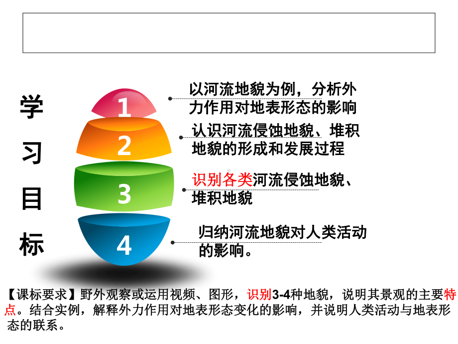 高一地理下册高效课堂河流地貌的发育(优质课公开课)课件.ppt_第3页