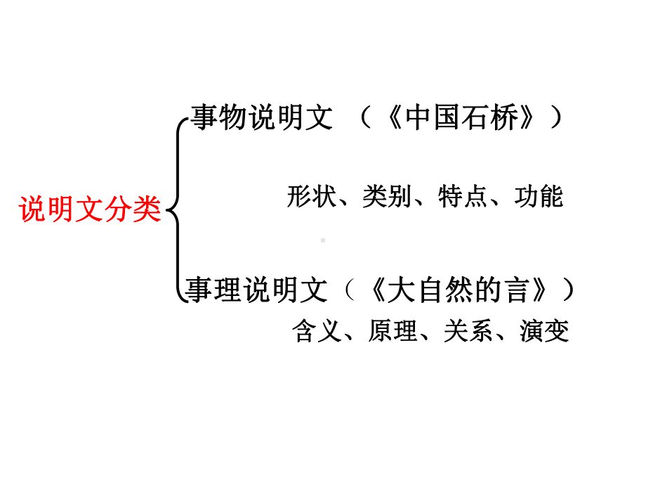 中考说明文阅读复习.ppt_第3页