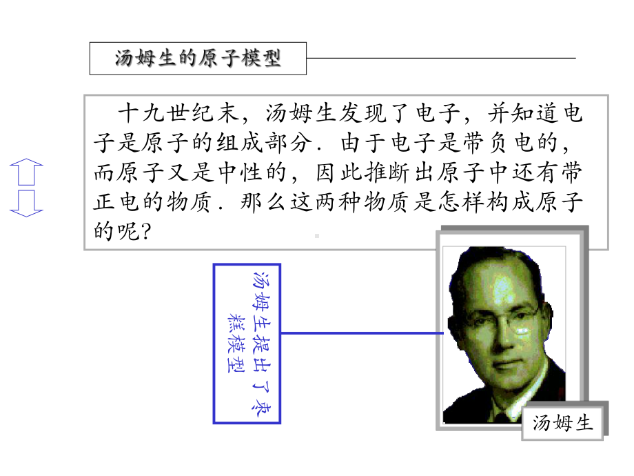 原子的核式结构PPT教学课件.ppt_第3页