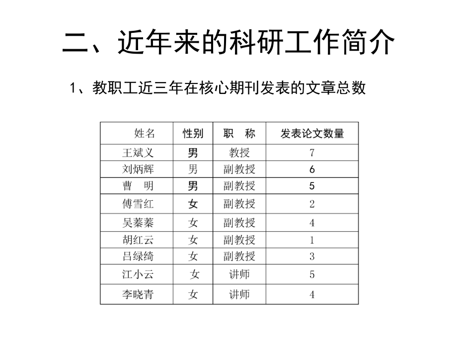 管理科学系科研工作情况课件.ppt_第3页