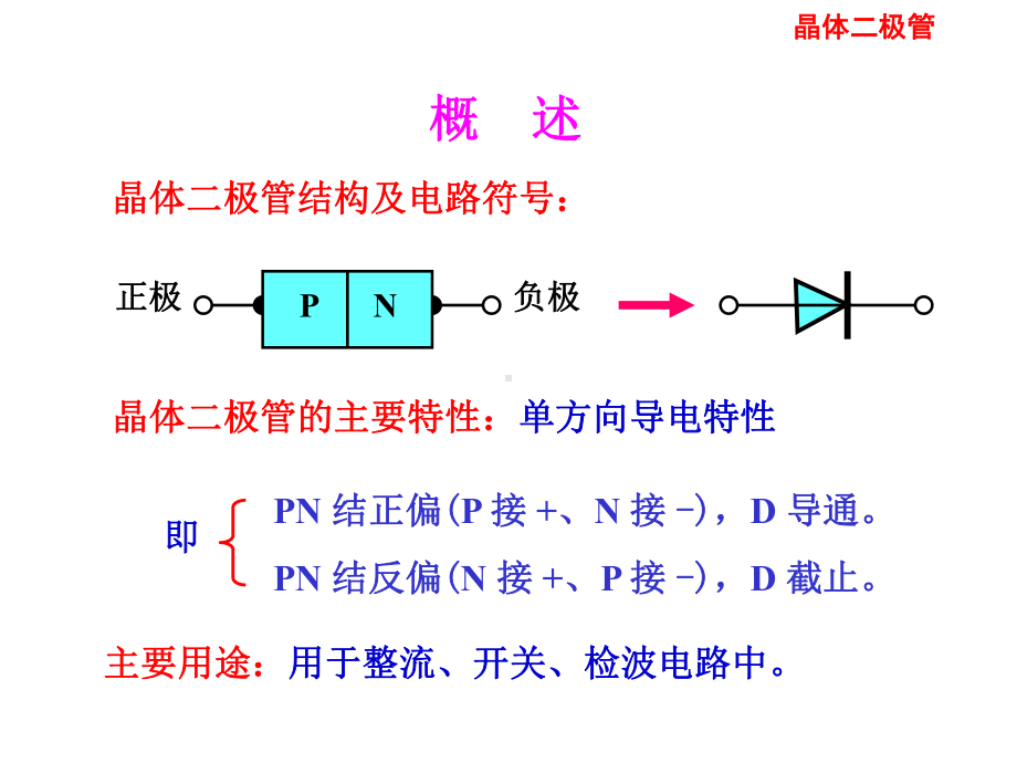 模拟电子线路一单元课件.ppt_第3页