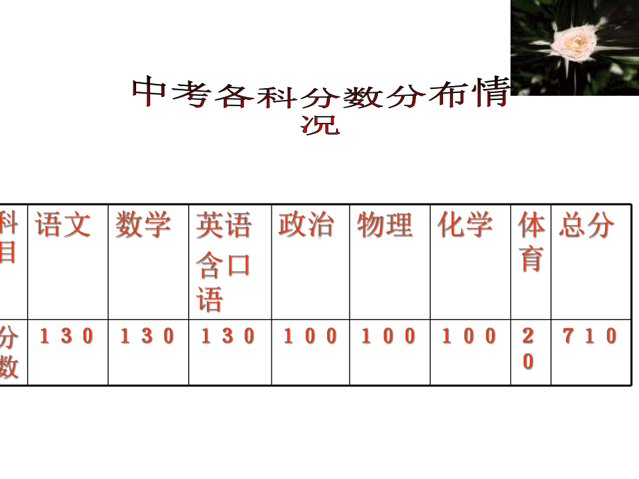 主题班会课件：家长会.ppt_第3页