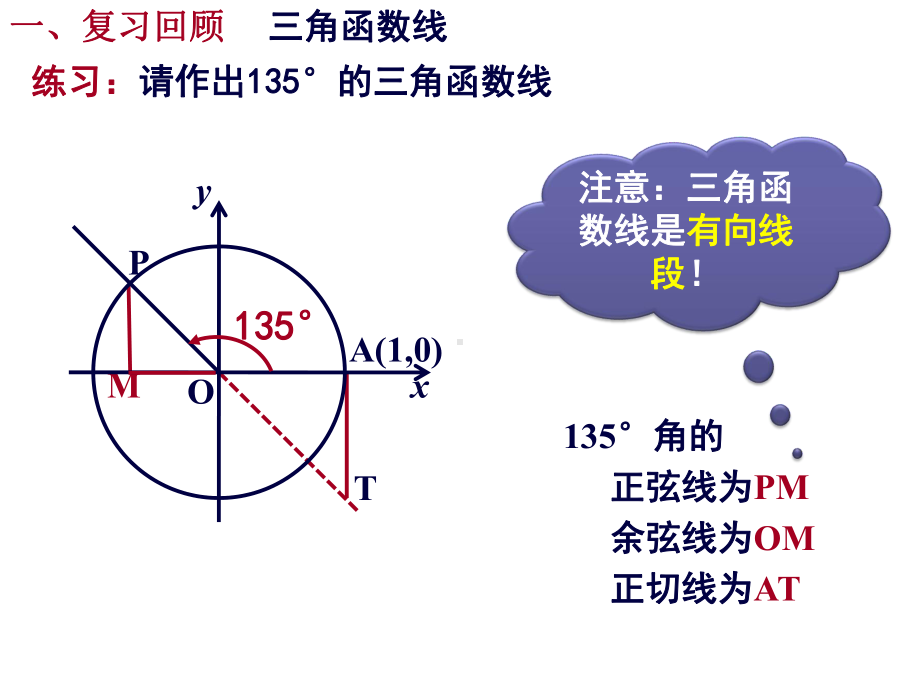 《正弦、余弦函数的图像》ppt教学课件.ppt_第2页