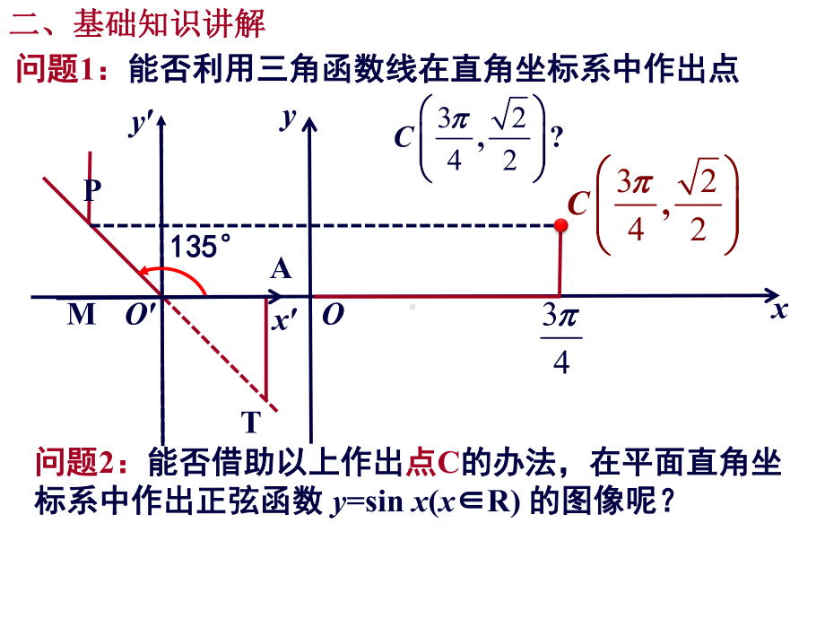 《正弦、余弦函数的图像》ppt教学课件.ppt_第3页