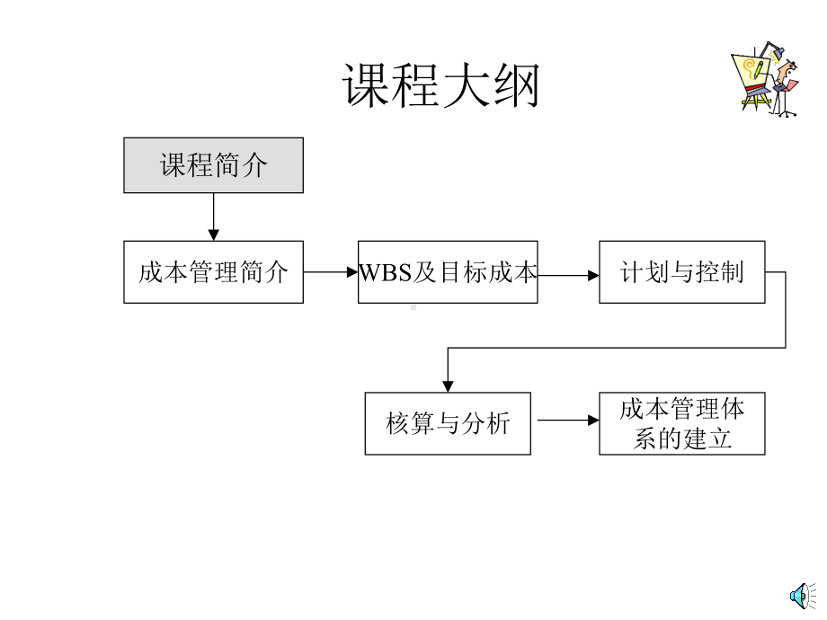 施工项目成本管理过程及方法课件.ppt_第2页