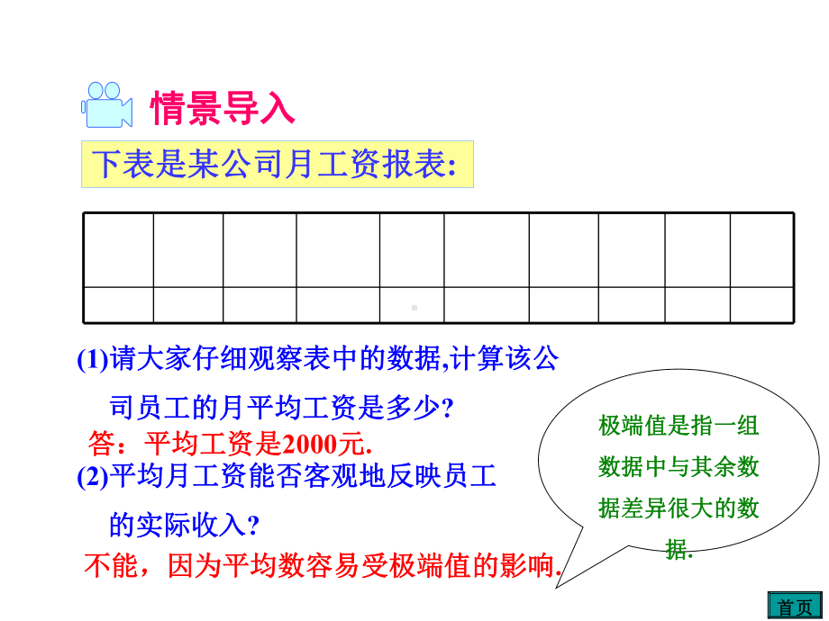 （人教版）初二数学下册《平均数、中位数和众数的应用课件》课件.ppt_第3页