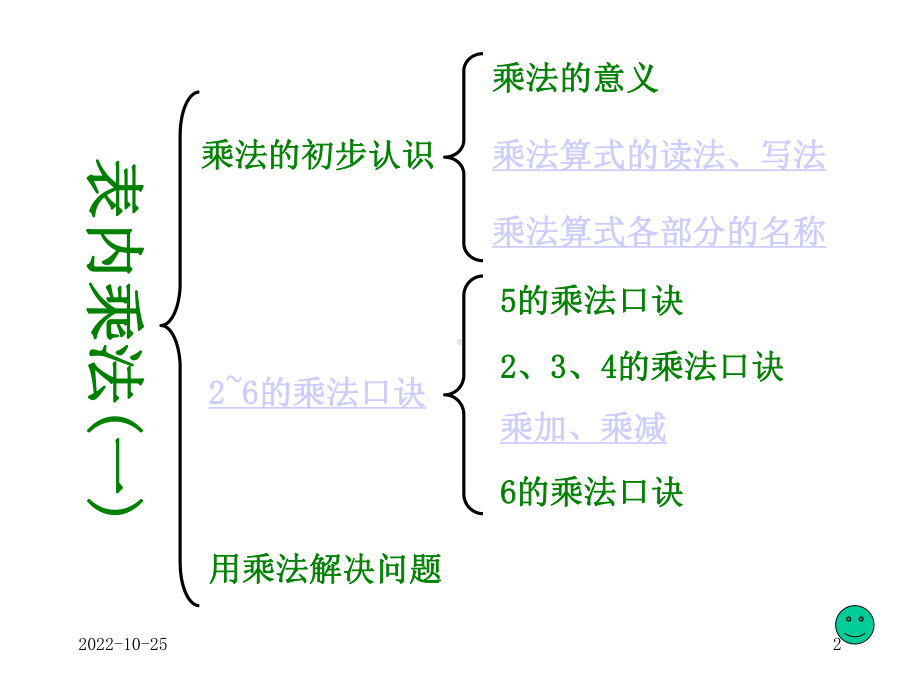 乘法口诀整理和复习.ppt_第2页