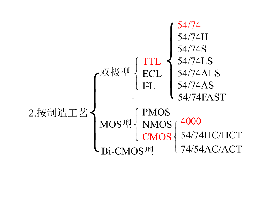 《模拟电子技术基础》第三章-数电.ppt_第2页