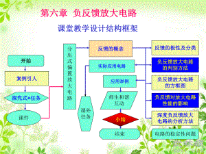 《负反馈放大电路》课件2.ppt