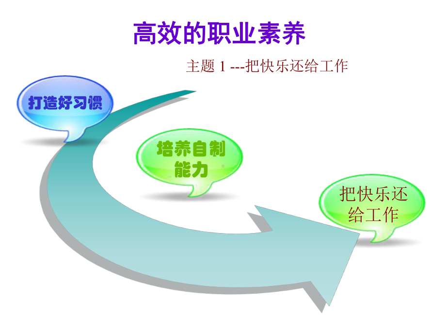 高效职业素养课件.ppt_第3页