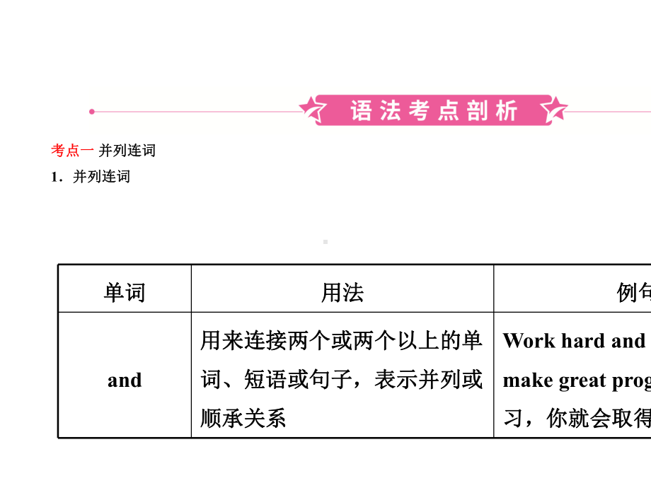 中考英语总复习语法专项复习语法三连词课件.ppt_第3页