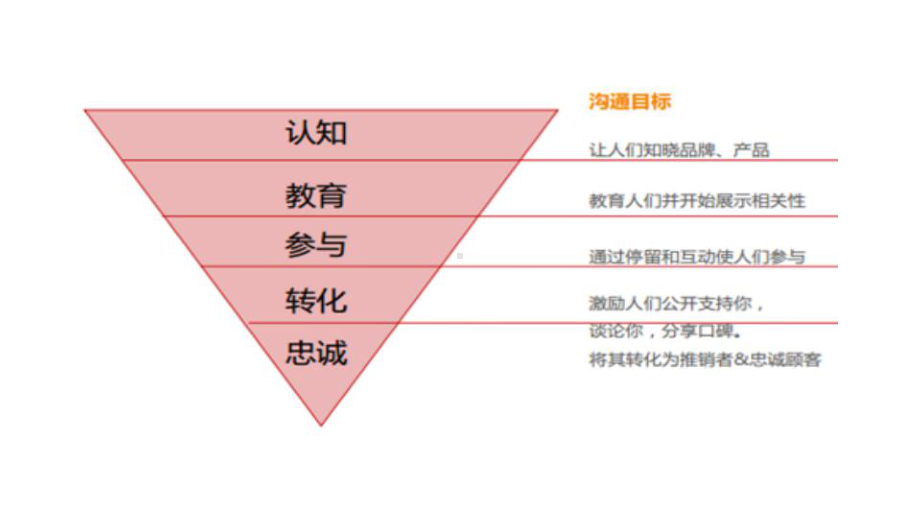 线上推广方案.ppt_第3页