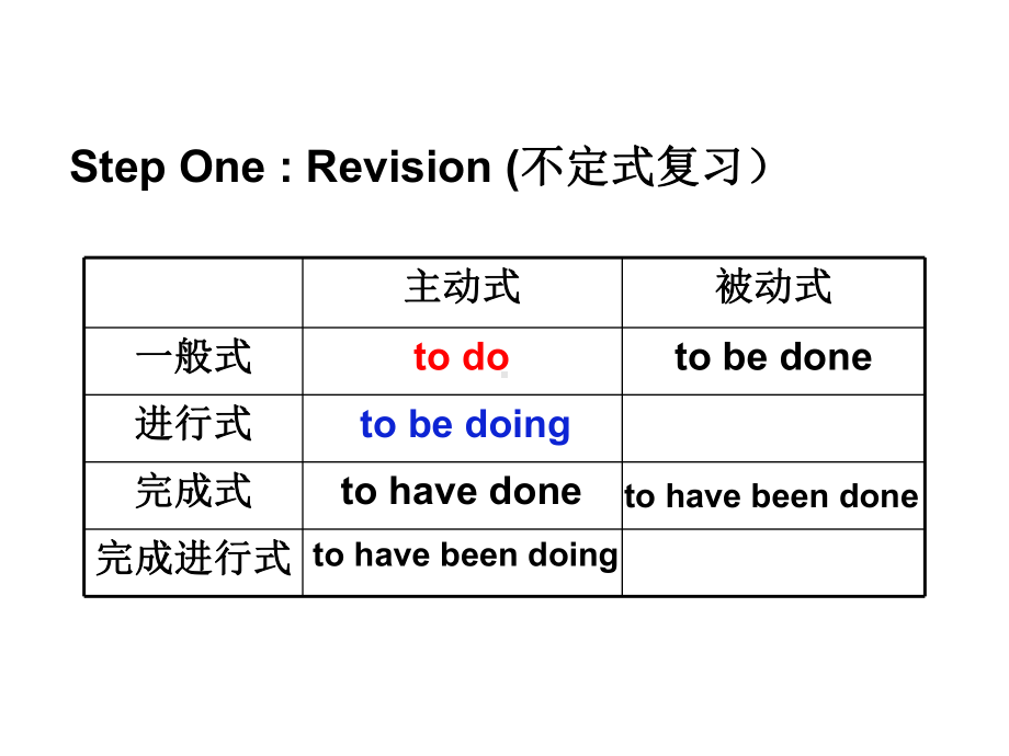 中考英语专项非谓语动词之分词的用法.ppt_第2页